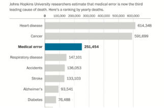 Obstacles to Patient Safety