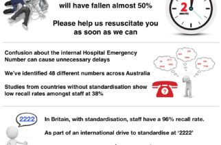 Hospital Emergency Number