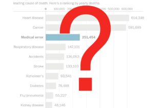 How big is the medical error problem?