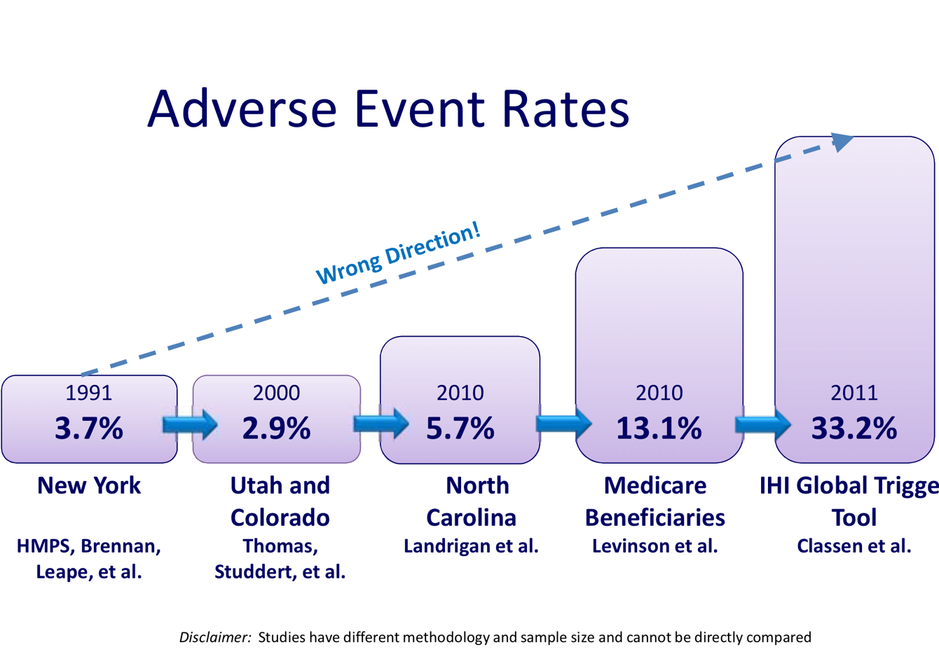 HMPS Business. Crown Trial adverse events.